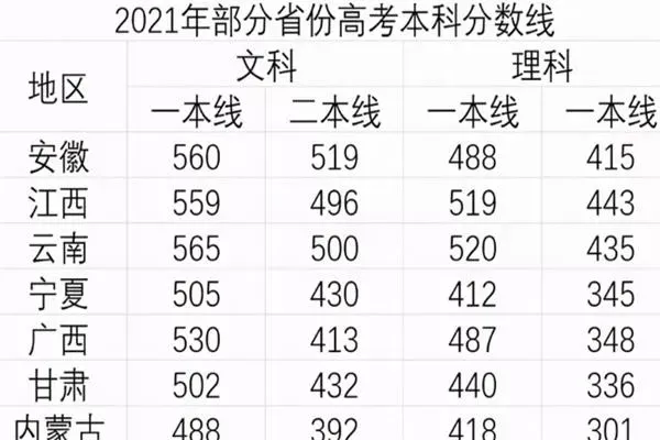 高考一百多分能上公办大专吗？录取可能性与升学路径分析