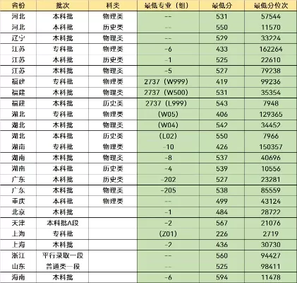  华东交通大学自动化专业排名如何？稳居江西省榜首的交通特色王牌专业