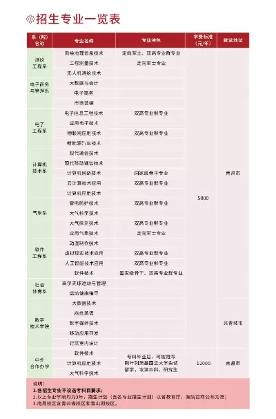 江西信息应用职业技术学院学费多少钱？各专业收费明细与资助政策全解析