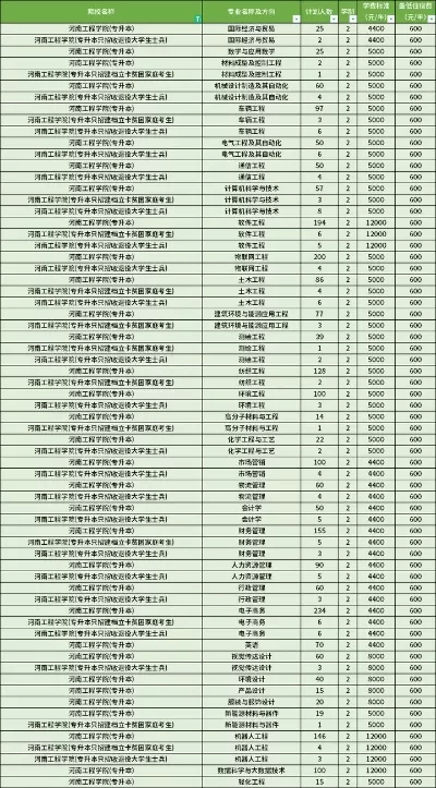  郑州工商学院学费是多少？全方位解析收费标准与投资价值