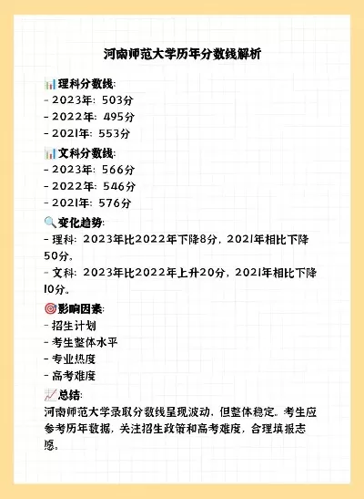 河南师范大学录取分数？最新数据与报考指南全解析