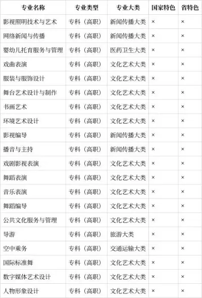 江西艺术职业学院王牌专业有哪些？全方位深度解析