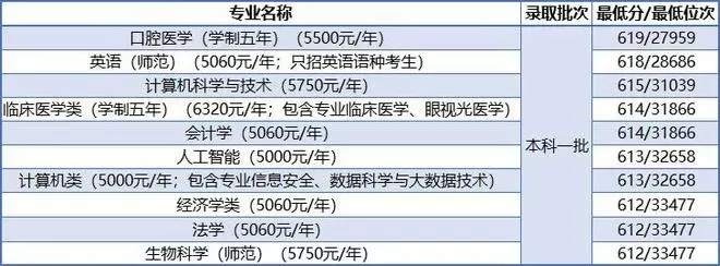 黄海学院口腔医学分数线是多少？全面解析报考要点与策略