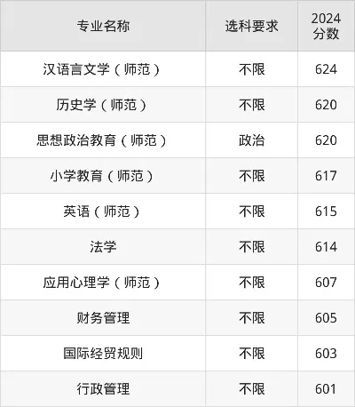 张雪峰建议上温州大学吗？——从专业前景与教育本质双视角解析