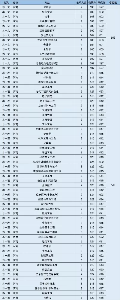 江苏大学电气分数线是多少？深度解析报考数据与就业前景