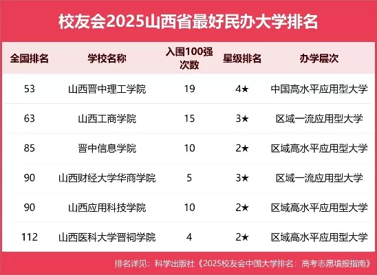 晋中最好的三所大学？这三所高校实力领先