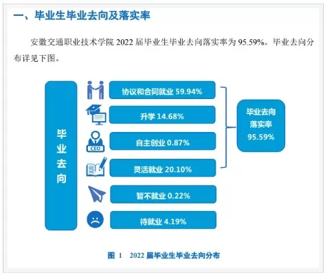 安徽交通职业学院值得报考吗？深入剖析特色高职的就业前景