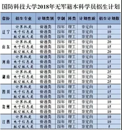  国防科技大学学费全免吗？军籍学员享全免福利，无军籍需按规定缴费