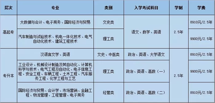 宁波工程学院成人本科怎么样？深度剖析这所应用型高校的继续教育特色
