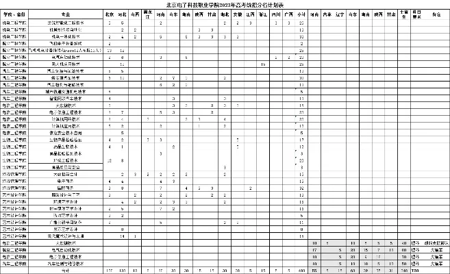 北京电子科技职业学院值得报考吗？解析其招生政策与就业前景
