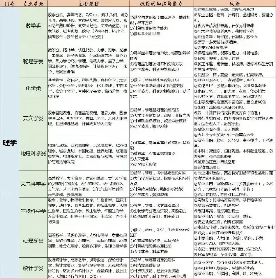  学医学有什么专业？全面梳理医学学科体系