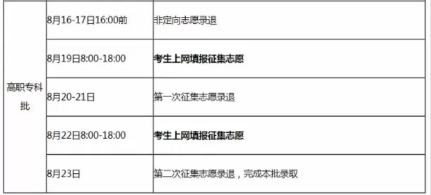 征集志愿在哪里填？线上线下双通道填报全攻略