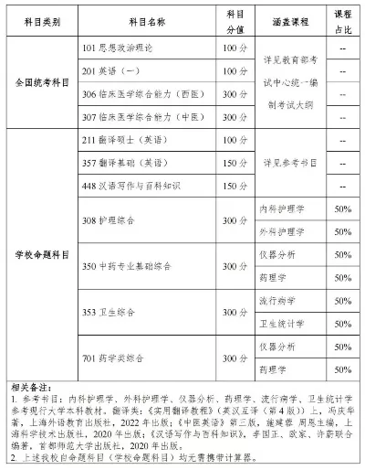 广西中医药大学同等学力申硕常见问题解答？详解2026年招生政策与申请流程