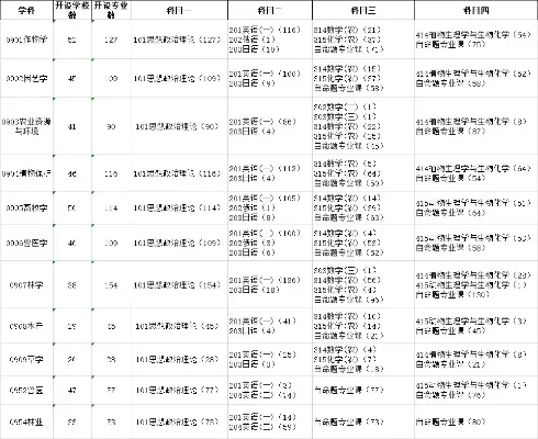 农学专业考研有哪些学校可以报？——2026年考研择校择专全面解析