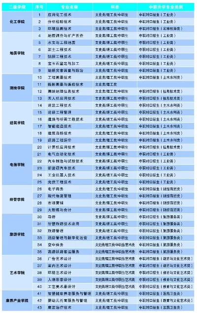 甘肃工业职业技术学院专业有哪些？专注培育四大领域技术人才