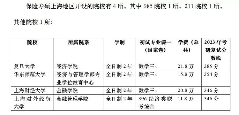 上海财经大学考研官网是什么？全方位指南助你高效备考