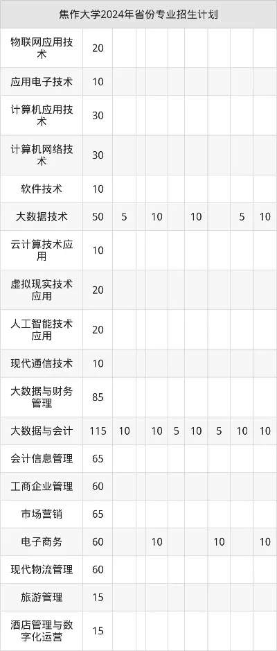 焦作大学2025年录取情况如何查询？录取结果核心查询途径与重要节点详解