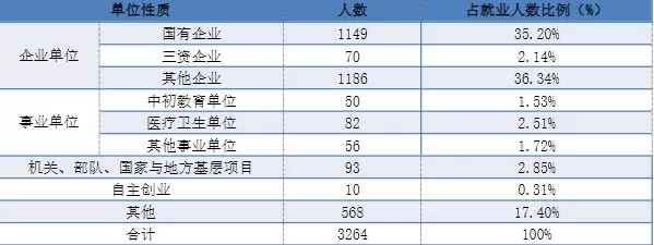 三峡大学新能源材料与器件好就业吗？真实数据与未来展望