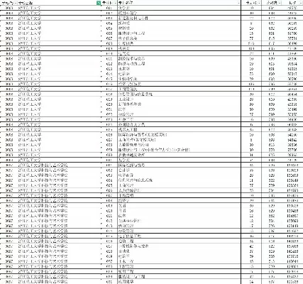  浙江理工大学研究生学费一年多少钱？全方位费用指南