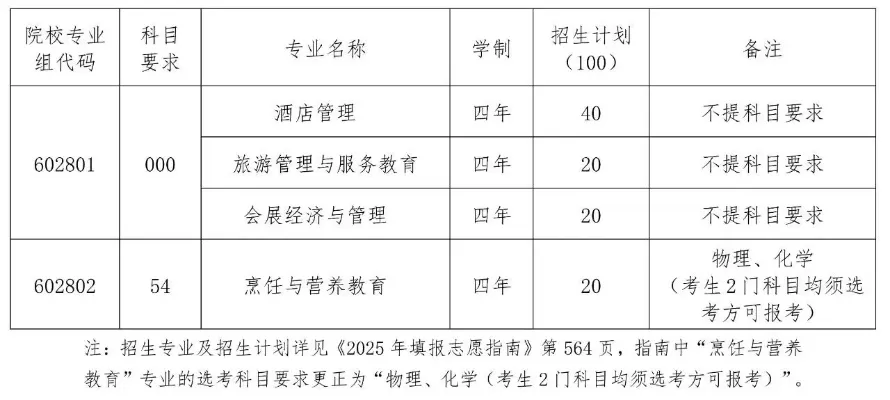 海南洛桑旅游大学是公办吗？本质属于境外高校独立办学