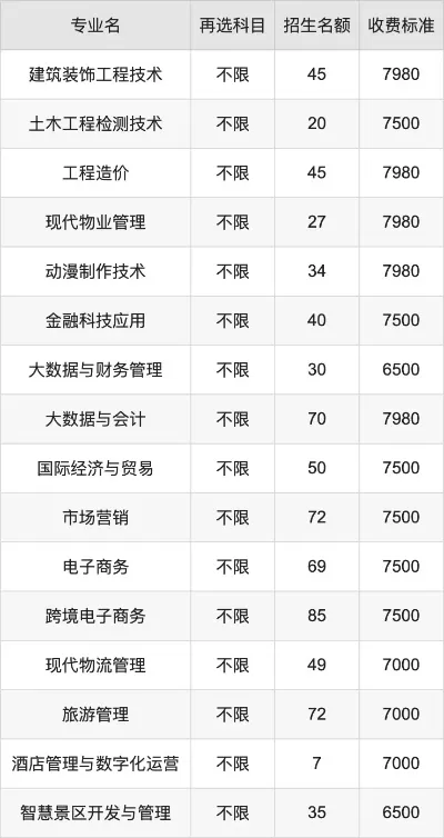 南宁职业技术大学学费多少钱一年？解析2025年各专业收费标准与费用构成