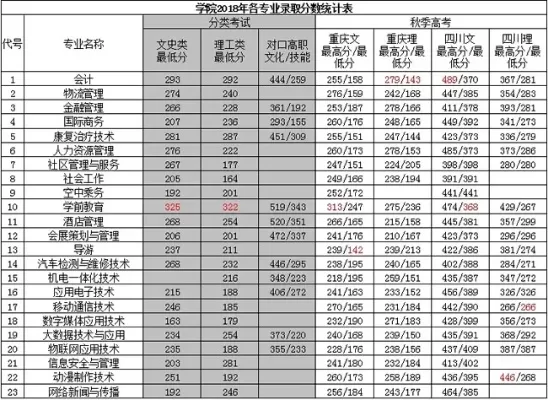 重庆青年职业技术学院录取线高吗？全面解析分数线趋势与报考指南