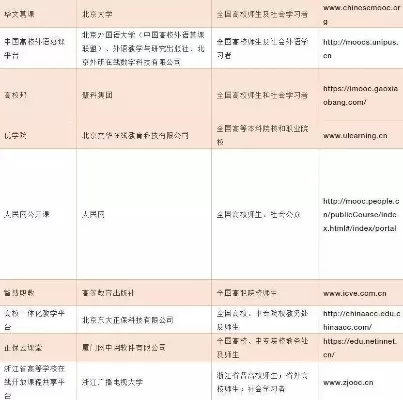 大学网课自助下单网站是什么？揭示了高等教育中的数字代劳危机