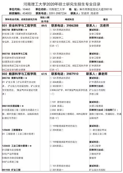  河南理工大学考研专业目录有哪些？全面解析招生重点与备考策略