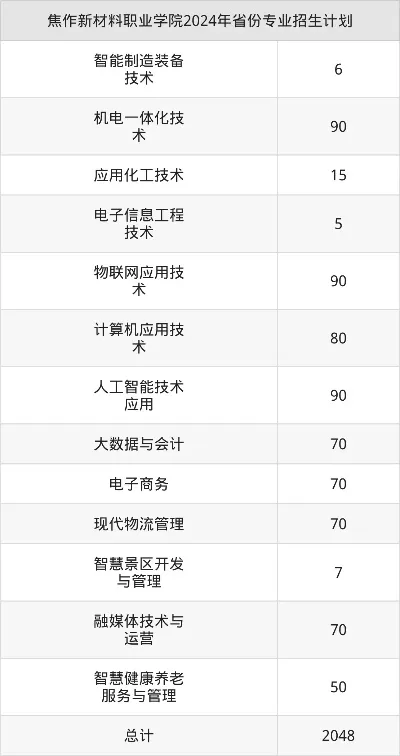 焦作新材料职业学院专业收费是多少？收费标准与价值深度解析