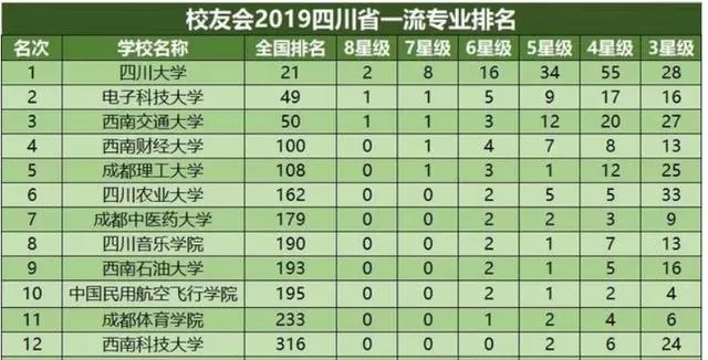 四川有哪些双一流大学？全面解析川内8所顶尖高校