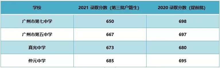 710分能上什么大学？全面解读顶尖院校选择策略