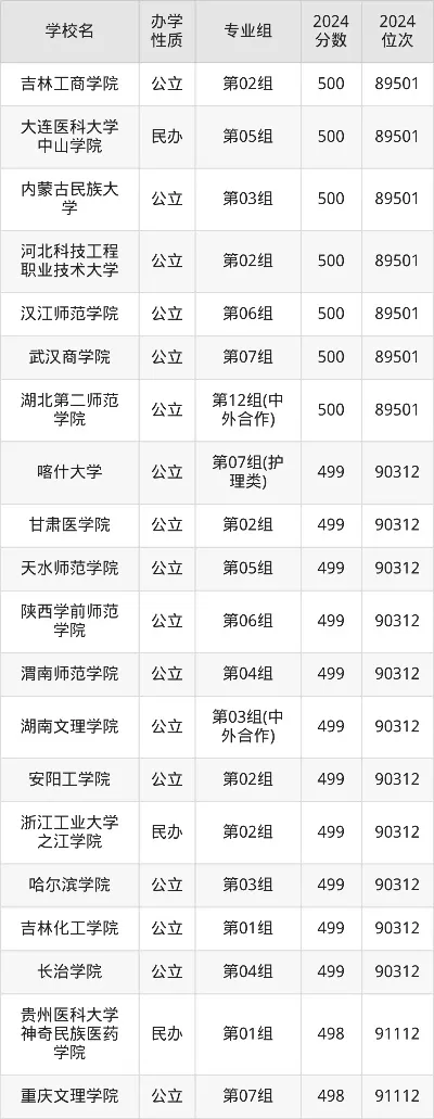 湖北500分能上一本吗？全面解析录取关键因素