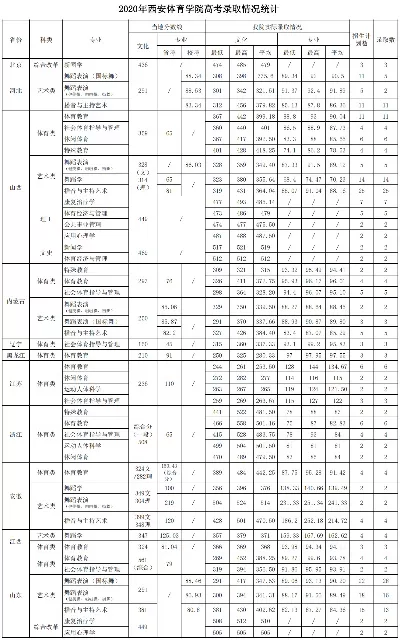 西安体育学院属于一本还是二本？本质属于原二本院校