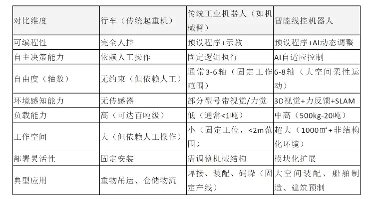  工业机器人大专生是一线主力还是技术辅助？深入剖析职业定位与发展路径