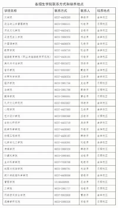 曲阜山范大学2025年研究生招生目录：关键信息与报考指南
