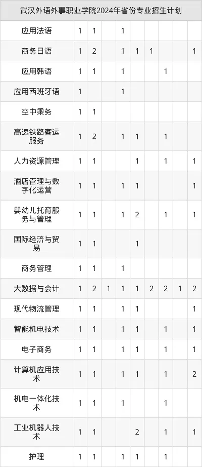 武汉外语外事职业学院招生办电话是什么？全方位解析联系渠道与招生服务