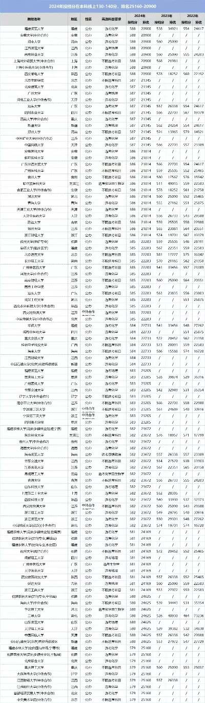 福建有哪些大学排名一览表？2025年最新高校梯队全景扫描