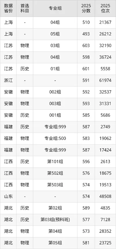2025年报考海事大学需要多少分？详解录取分数线与报考策略