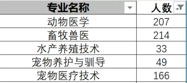 湖北省畜牧兽医专业有哪些专科学校？职业教育高地与就业前景解析