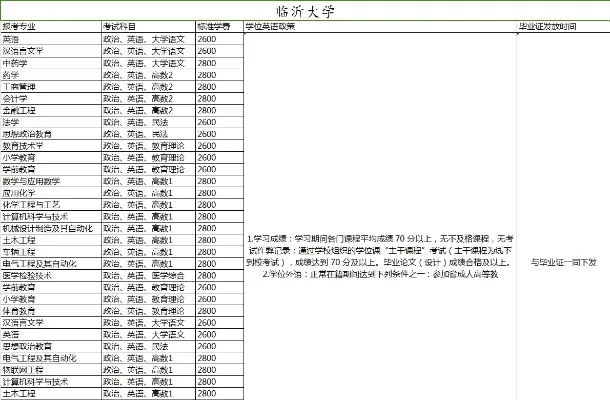  临沂大学哪些专业最吃香？全方位解读王牌专业与就业前景