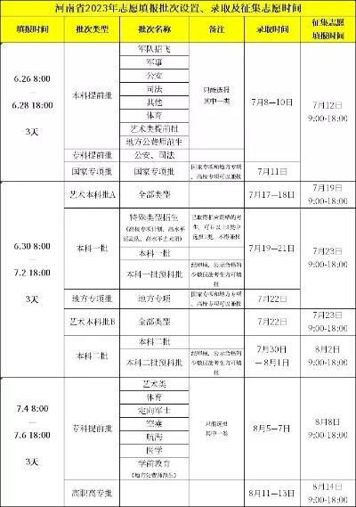 报考志愿后几天可以查录取学校？全方位解析录取结果查询时间与方法