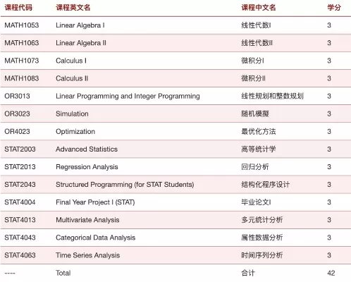  北师港浸大最厉害三个专业是什么？全面解析统计学、传播学与数据科学王牌领域