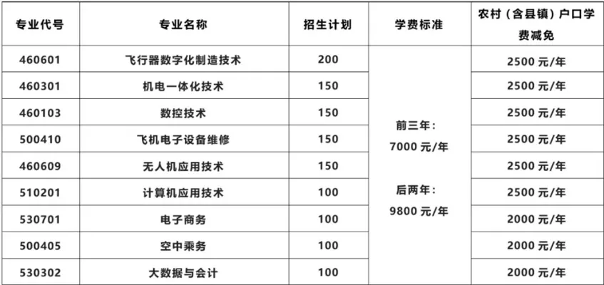 江西航空职业技术学院电话号码是什么？多维透视联系方式与服务体系