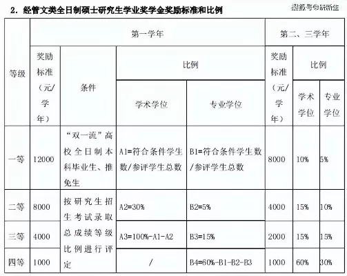 安徽工业大学研究生学费一年多少钱？研究生求学经济指南