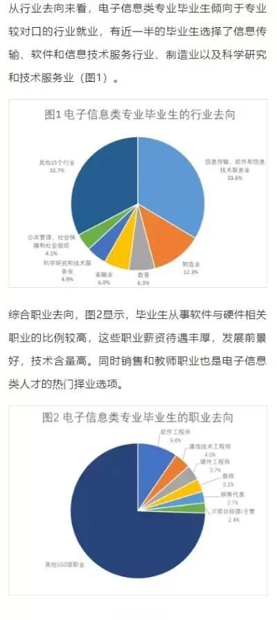 信息与通信工程专业就业方向有哪些？全面解析通信行业的职业发展路径