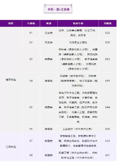 南京理工大学本科招生信息网是什么？全面解析招生核心平台