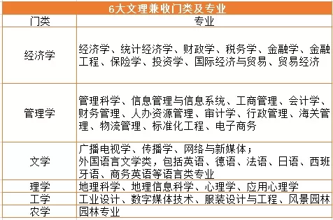 西安文理最厉害三个专业是什么？学科黄金三角与就业王牌全面剖析