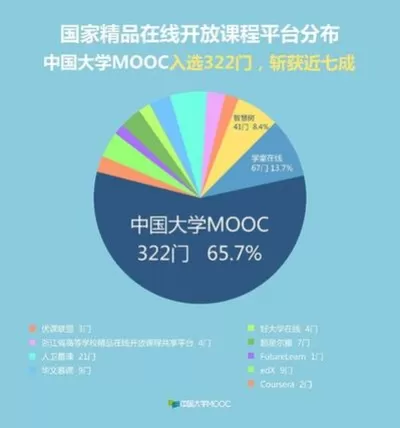 中国大学MOOC官网是什么？它如何重塑在线教育模式？