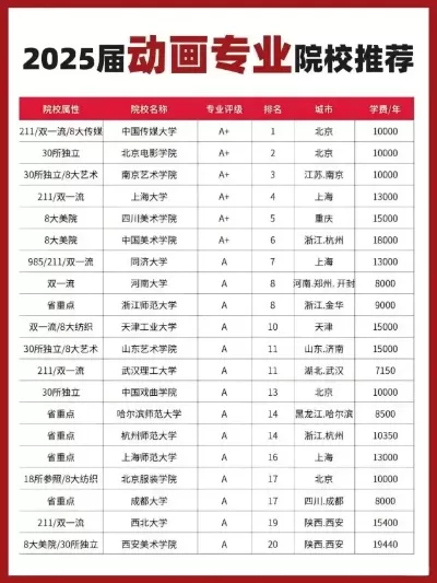  日本动漫设计专业学校前十名？2025年权威榜单与深度解析