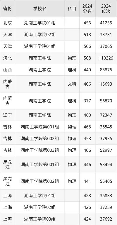 湖南工学院分数线高吗？解析近年录取趋势与招生策略